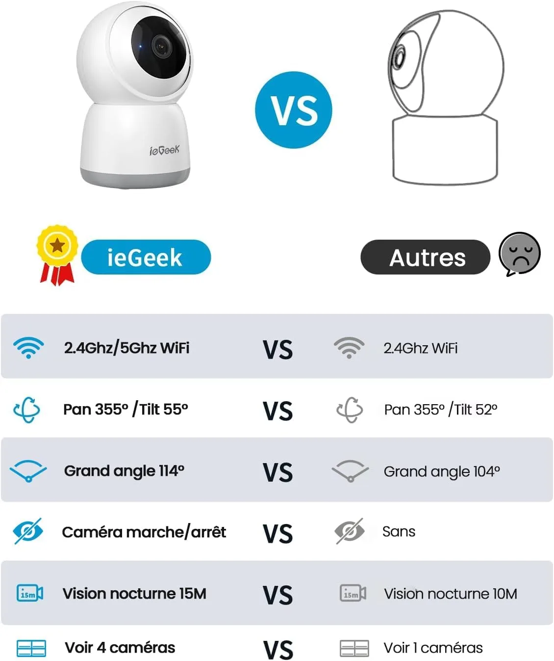Avis IeGeek 2