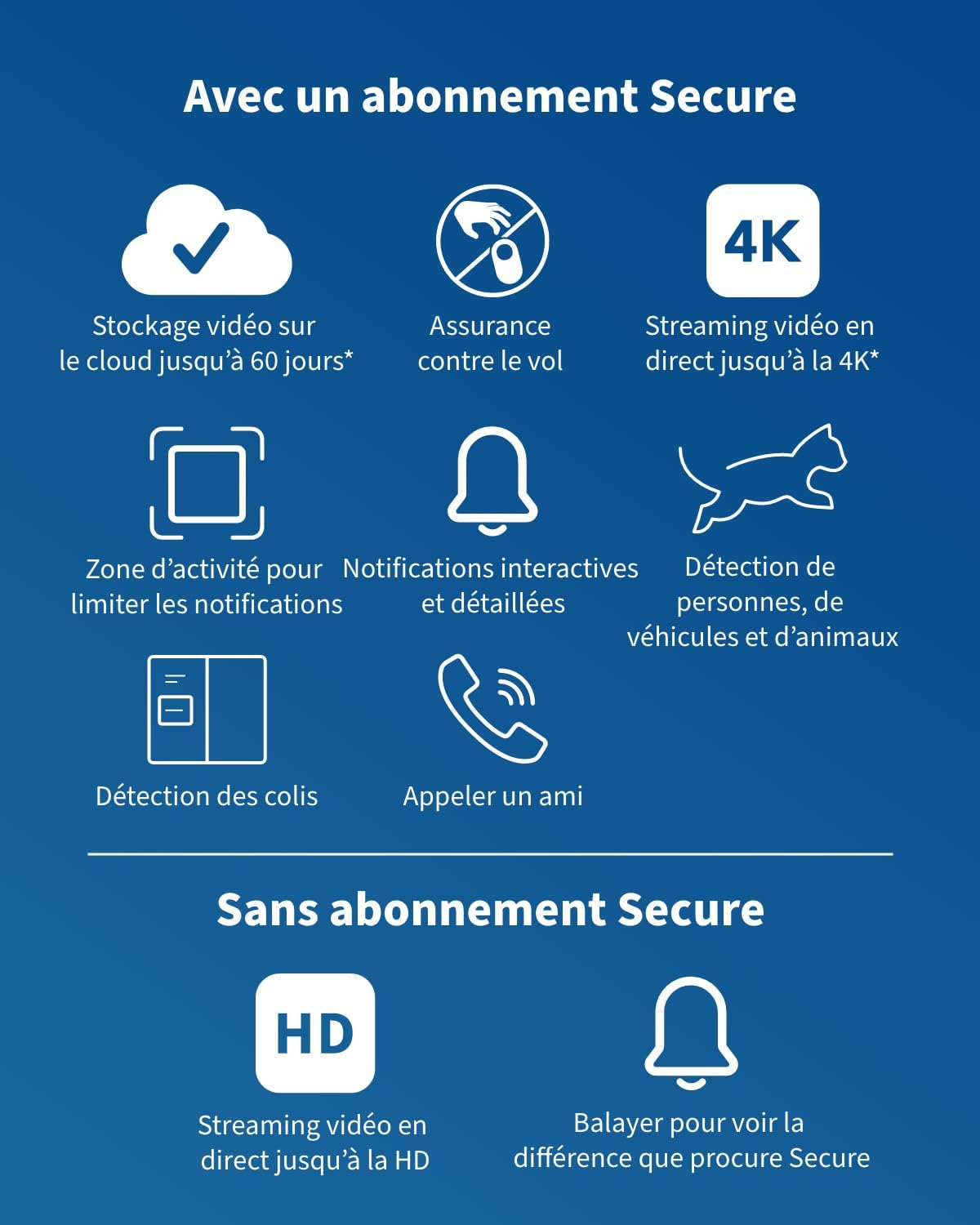 Avis Arlo Essential 3 caractéristiques